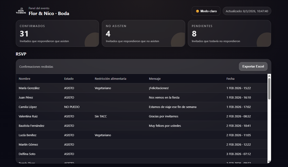Panel de confirmaciones Nos Vemos